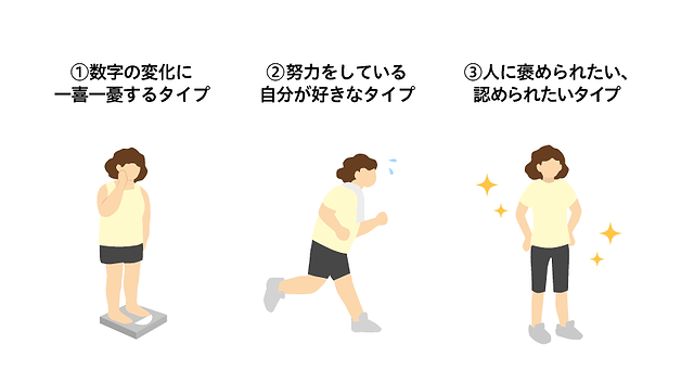 タイプ別 医師監修 ダイエットのモチベーションを上げる 維持する方法 美容と健康とビタミンc